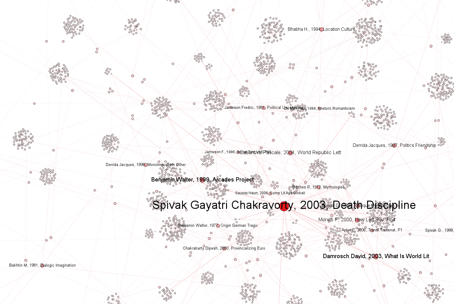 Citation network detail
